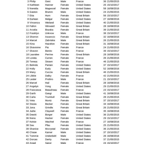 XLS fails ar 1000 ierakstiem